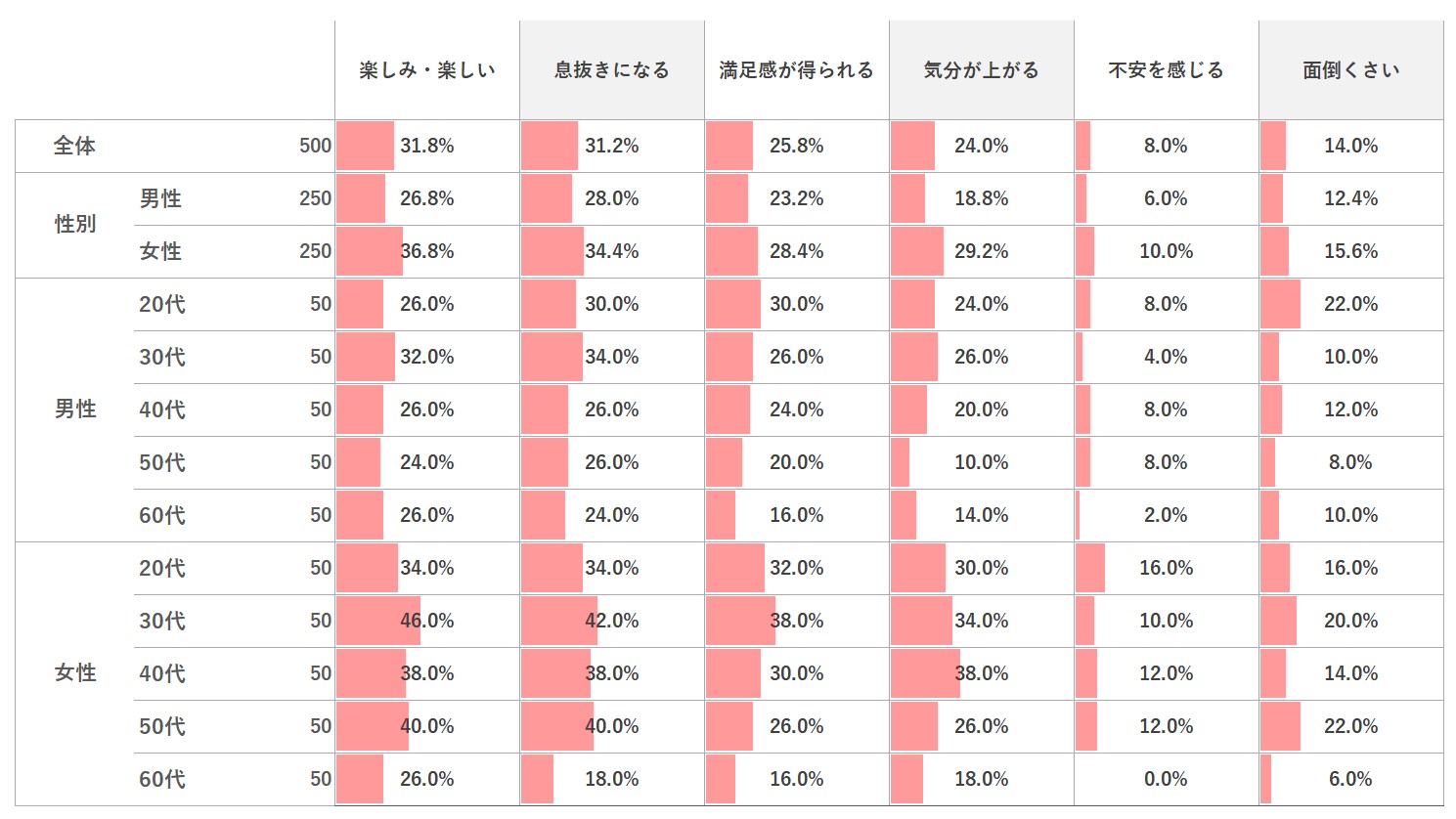 2024年4月における性別・性年代別スコア