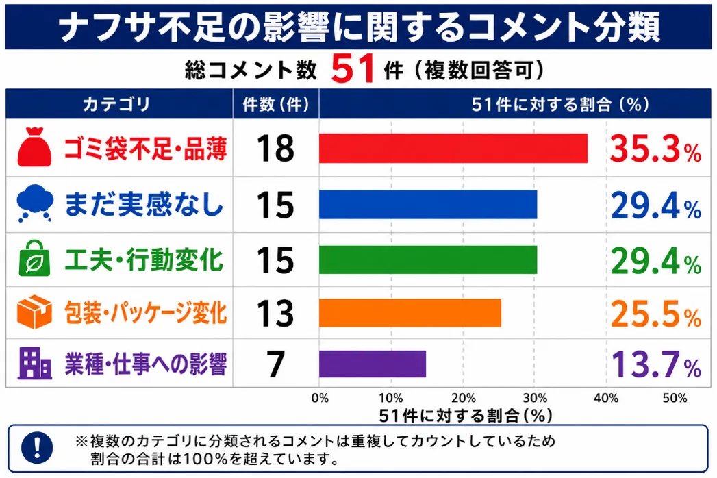 白黒ポテチとゴミ袋——ナフサ不足、生活者の実感マップ